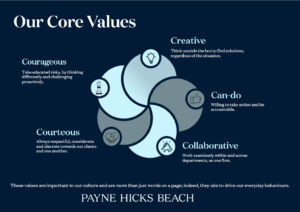 Our Core Values